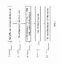 Fig. 02 - METHOD OF PATTERNING A DEVICE