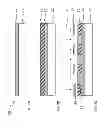 Fig. 03 - METHOD OF PATTERNING A DEVICE