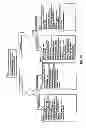 Fig. 04 - Systems and methods for fabricating a dental template