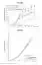 Fig. 14 - Root canal filling material containing mesenchymal stem cells and method for regenerating dental tissue using the same