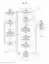 Fig. 26 - Systems and methods for competency training and use authorization for dispensing an agent