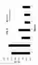 Fig. 09 - Affinity-Based Analytical Purification Of Biotherapeutics For Bioprocess Monitoring