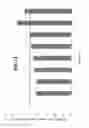 Fig. 14 - Affinity-Based Analytical Purification Of Biotherapeutics For Bioprocess Monitoring