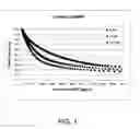 Fig. 02 - Measuring range extension of chromatographic rapid tests