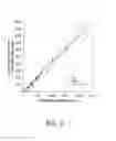 Fig. 03 - Measuring range extension of chromatographic rapid tests