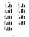 Fig. 07 - Composition and methods related to modification of 5-methylcytosine (5-mC)
