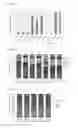 Fig. 05 - METHOD FOR MEASURING SOMATIC DNA MUTATIONAL PROFILES