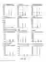Fig. 10 - COMPOSITION FOR DIAGNOSING, TREATING, AND PREVENTING AGE-RELATED MACULAR DEGENERATION AND METHOD FOR DIAGNOSING AGE-RELATED MACULAR DEGENERATION