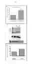 Fig. 03 - COMPOSITIONS AND METHODS FOR DETECTION OF DEFENSINS IN A PATIENT SAMPLE