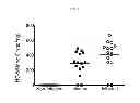 Fig. 08 - COMPOSITIONS AND METHODS FOR DETECTION OF DEFENSINS IN A PATIENT SAMPLE