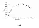 Fig. 02 - HOMOGENEOUS COMPETITIVE LATERAL FLOW ASSAY