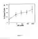 Fig. 06 - AMYLOID BETA-DERIVED DIFFUSIBLE LIGANDS (ADDLs), ADDL-BINDING MOLECULES, AND USES THEREOF