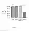 Fig. 07 - AMYLOID BETA-DERIVED DIFFUSIBLE LIGANDS (ADDLs), ADDL-BINDING MOLECULES, AND USES THEREOF