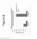 Fig. 09 - Substrates for covalent tethering of proteins to functional groups or solid surfaces