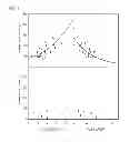Fig. 02 - Cell Free CD4 Quantitation and Methods of Use