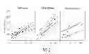 Fig. 03 - Cell Free CD4 Quantitation and Methods of Use