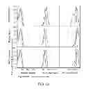Fig. 09 - Cell Free CD4 Quantitation and Methods of Use