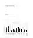 Fig. 02 - Method for measuring color change of oxidation-reduction indicator