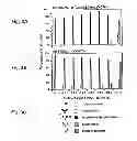 Fig. 07 - Method for making multispecific antibodies having heteromultimeric and common components