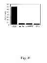 Fig. 10 - Method for making multispecific antibodies having heteromultimeric and common components