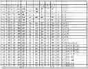 Fig. 27 - Method for making multispecific antibodies having heteromultimeric and common components