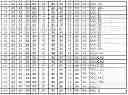 Fig. 29 - Method for making multispecific antibodies having heteromultimeric and common components