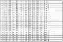 Fig. 30 - Method for making multispecific antibodies having heteromultimeric and common components