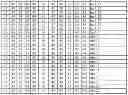 Fig. 31 - Method for making multispecific antibodies having heteromultimeric and common components
