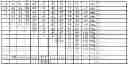 Fig. 32 - Method for making multispecific antibodies having heteromultimeric and common components