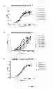 Fig. 09 - Nucleic acids encoding antibodies that bind colony stimulating factor 1 receptor (CSF1R)