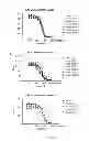 Fig. 12 - Nucleic acids encoding antibodies that bind colony stimulating factor 1 receptor (CSF1R)