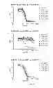 Fig. 13 - Nucleic acids encoding antibodies that bind colony stimulating factor 1 receptor (CSF1R)