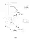 Fig. 16 - Nucleic acids encoding antibodies that bind colony stimulating factor 1 receptor (CSF1R)