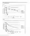 Fig. 09 - phi29 DNA polymerase mutants having increased thermostability and processivity