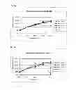 Fig. 02 - Treatment of cellulosic material and enzymes useful therein