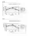 Fig. 04 - Treatment of cellulosic material and enzymes useful therein