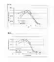 Fig. 06 - Treatment of cellulosic material and enzymes useful therein