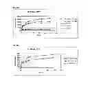 Fig. 08 - Treatment of cellulosic material and enzymes useful therein