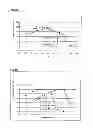 Fig. 09 - Treatment of cellulosic material and enzymes useful therein