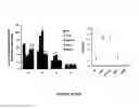 Fig. 08 - Lipid Production