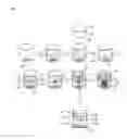 Fig. 02 - METHOD FOR MANUFACTURING IN VITRO VASCULARIZED TISSUE