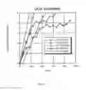 Fig. 30 - METHODS, PEPTIDES AND BIOSENSORS USEFUL FOR DETECTING A BROAD SPECTRUM OF BACTERIA