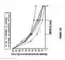 Fig. 17 - Cytochrome P450 oxygenases