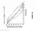 Fig. 19 - Cytochrome P450 oxygenases