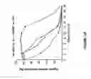 Fig. 22 - Cytochrome P450 oxygenases