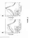 Fig. 25 - Cytochrome P450 oxygenases