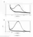 Fig. 28 - Cytochrome P450 oxygenases