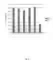 Fig. 03 - Cellobiohydrolase variants