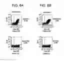 Fig. 09 - Lambodies with high affinity and selectivity for glycans and uses therefor