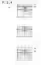 Fig. 05 - Metal oxide semiconductor having epitaxial source drain regions and a method of manufacturing same using dummy gate process